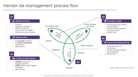 Vendor_Risk_Management_Process_Flow_Vendor_Management_System_Deployment_Template_PDF_Slide_1.jpg