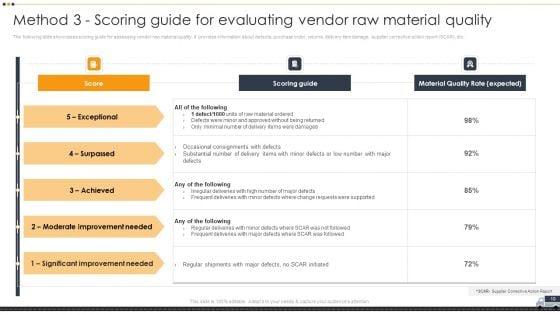 Vendor_Selection_And_Evaluation_Techniques_Ppt_PowerPoint_Presentation_Complete_Deck_With_Slides_Slide_10.jpg