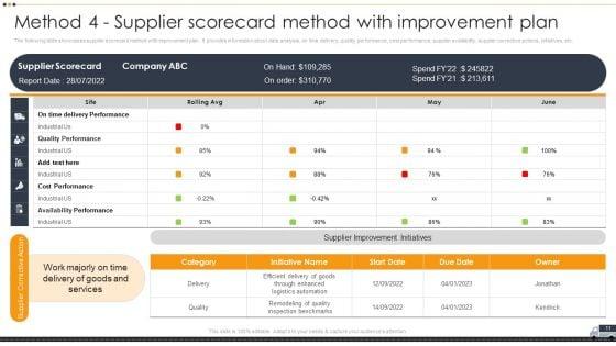 Vendor_Selection_And_Evaluation_Techniques_Ppt_PowerPoint_Presentation_Complete_Deck_With_Slides_Slide_11.jpg