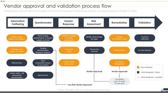 Vendor_Selection_And_Evaluation_Techniques_Vendor_Approval_And_Validation_Process_Elements_PDF_Slide_1.jpg