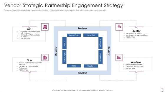 Vendor_Strategic_Partnership_Engagement_Strategy_Ppt_PowerPoint_Presentation_File_Inspiration_PDF_Slide_1.jpg