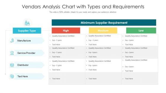 Vendors_Analysis_Chart_With_Types_And_Requirements_Ppt_PowerPoint_Presentation_Show_Background_Images_PDF_Slide_1.jpg
