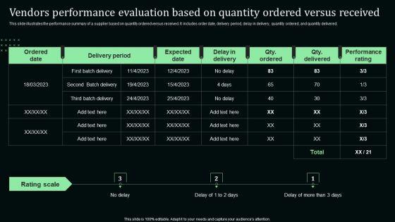 Vendors_Performance_Evaluation_Based_On_Quantity_Ordered_Versus_Received_Download_PDF_Slide_1.jpg