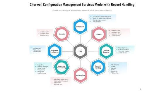 Vendors_Services_To_Provide_Configuration_Management_Awareness_Ppt_PowerPoint_Presentation_Complete_Deck_Slide_2.jpg