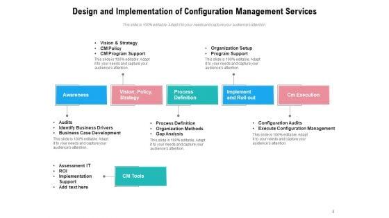 Vendors_Services_To_Provide_Configuration_Management_Awareness_Ppt_PowerPoint_Presentation_Complete_Deck_Slide_3.jpg