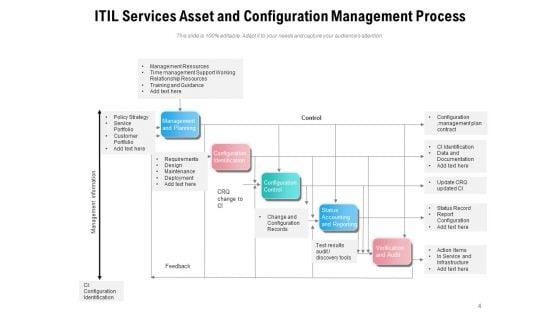 Vendors_Services_To_Provide_Configuration_Management_Awareness_Ppt_PowerPoint_Presentation_Complete_Deck_Slide_4.jpg