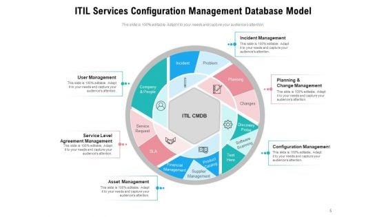 Vendors_Services_To_Provide_Configuration_Management_Awareness_Ppt_PowerPoint_Presentation_Complete_Deck_Slide_5.jpg