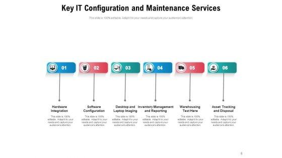 Vendors_Services_To_Provide_Configuration_Management_Awareness_Ppt_PowerPoint_Presentation_Complete_Deck_Slide_6.jpg