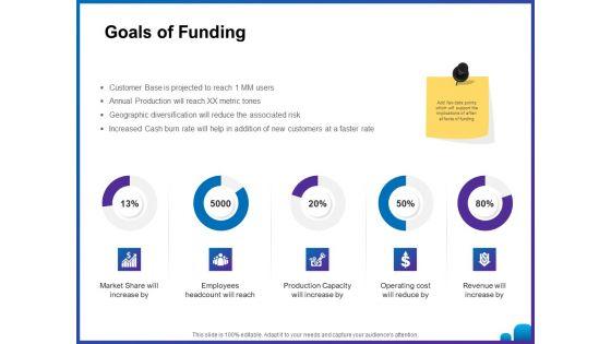 Venture_Capital_Funding_For_Firms_Goals_Of_Funding_Ppt_Styles_Images_PDF_Slide_1.jpg