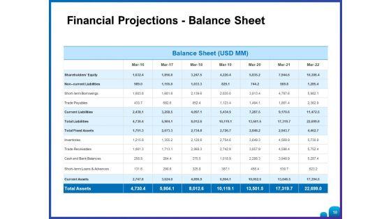 Venture_Capital_Funding_For_Firms_Ppt_PowerPoint_Presentation_Complete_Deck_With_Slides_Slide_10.jpg