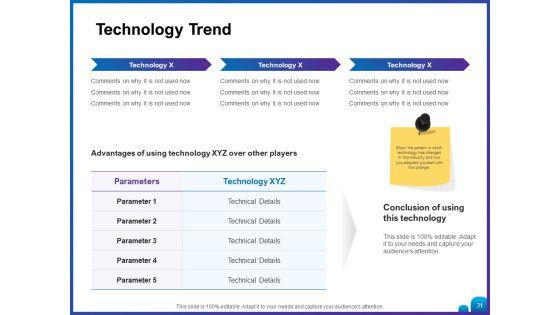 Venture_Capital_Funding_For_Firms_Ppt_PowerPoint_Presentation_Complete_Deck_With_Slides_Slide_31.jpg