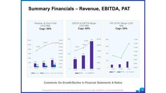 Venture_Capital_Funding_For_Firms_Ppt_PowerPoint_Presentation_Complete_Deck_With_Slides_Slide_38.jpg