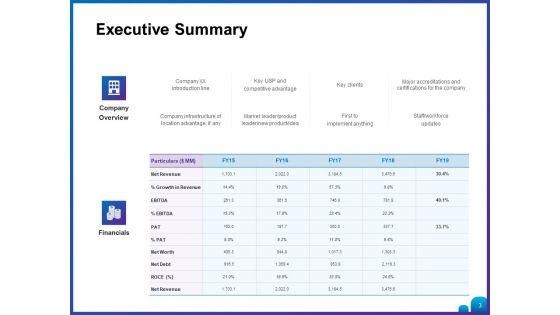 Venture_Capital_Funding_For_Firms_Ppt_PowerPoint_Presentation_Complete_Deck_With_Slides_Slide_3.jpg