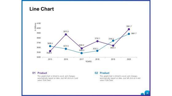 Venture_Capital_Funding_For_Firms_Ppt_PowerPoint_Presentation_Complete_Deck_With_Slides_Slide_46.jpg