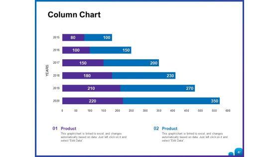 Venture_Capital_Funding_For_Firms_Ppt_PowerPoint_Presentation_Complete_Deck_With_Slides_Slide_47.jpg