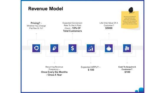 Venture_Capital_Funding_For_Firms_Revenue_Model_Ppt_Outline_Elements_PDF_Slide_1.jpg