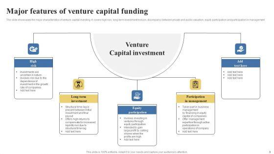 Venture_Capital_Funding_Ppt_PowerPoint_Presentation_Complete_Deck_With_Slides_Slide_3.jpg