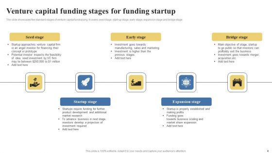 Venture_Capital_Funding_Ppt_PowerPoint_Presentation_Complete_Deck_With_Slides_Slide_4.jpg