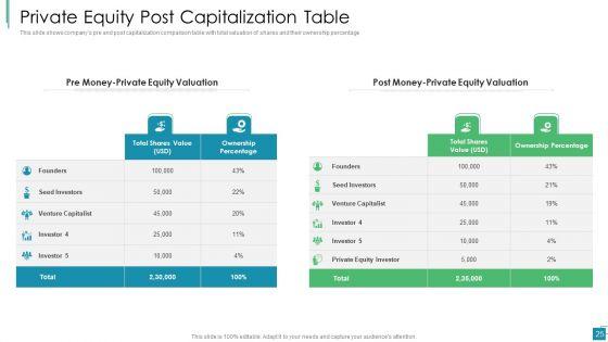 Venture_Capital_Pitch_Decks_For_Private_Companies_Ppt_PowerPoint_Presentation_Complete_With_Slides_Slide_25.jpg