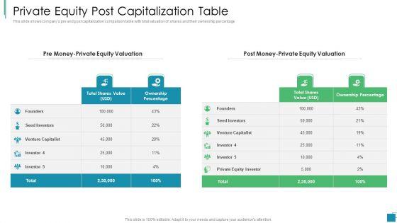 Venture_Capital_Pitch_Decks_For_Private_Companies_Private_Equity_Post_Capitalization_Table_Slides_PDF_Slide_1.jpg