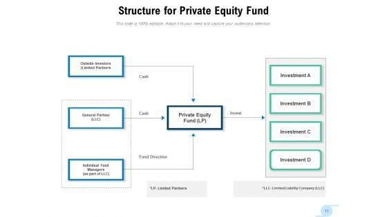 Venture_Capital_Private_Equity_Investors_Strategies_Ppt_PowerPoint_Presentation_Complete_Deck_Slide_11.jpg