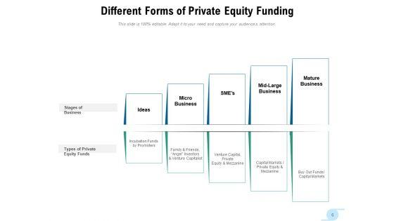 Venture_Capital_Private_Equity_Investors_Strategies_Ppt_PowerPoint_Presentation_Complete_Deck_Slide_6.jpg