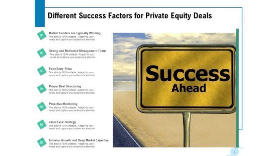 Venture_Capital_Private_Equity_Investors_Strategies_Ppt_PowerPoint_Presentation_Complete_Deck_Slide_7.jpg