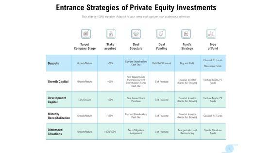 Venture_Capital_Private_Equity_Investors_Strategies_Ppt_PowerPoint_Presentation_Complete_Deck_Slide_9.jpg