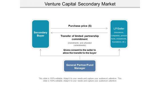 Venture_Capital_Secondary_Market_Ppt_PowerPoint_Presentation_Infographic_Template_Outfit_Slide_1.jpg