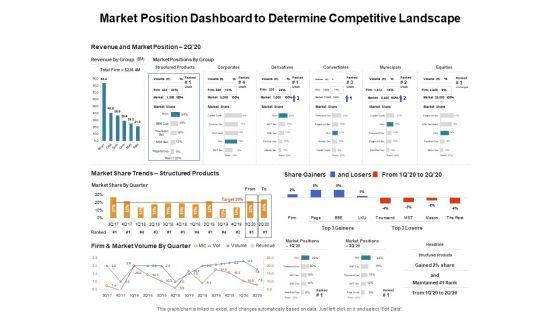 Venture_Capitalist_Control_Board_Market_Position_Dashboard_To_Determine_Competitive_Landscape_Download_PDF_Slide_1.jpg