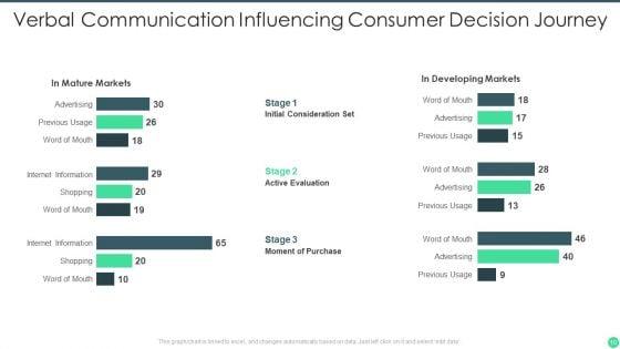 Verbal_Communication_Ppt_PowerPoint_Presentation_Complete_Deck_With_Slides_Slide_10.jpg
