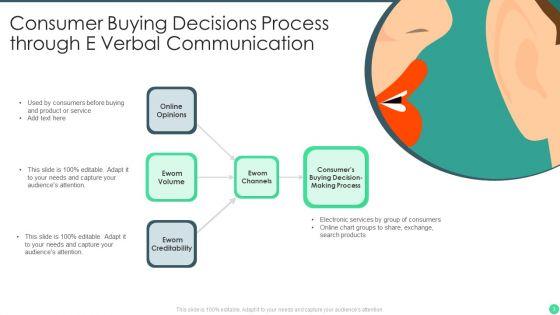 Verbal_Communication_Ppt_PowerPoint_Presentation_Complete_Deck_With_Slides_Slide_3.jpg