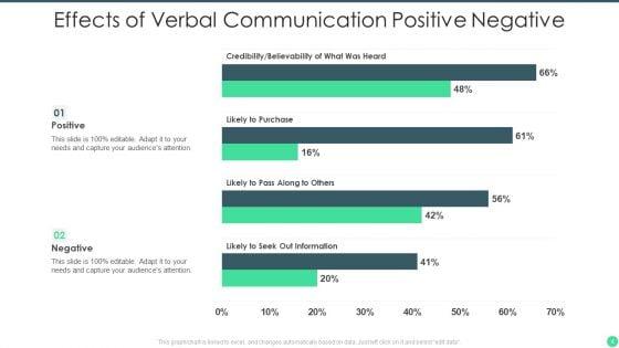 Verbal_Communication_Ppt_PowerPoint_Presentation_Complete_Deck_With_Slides_Slide_4.jpg
