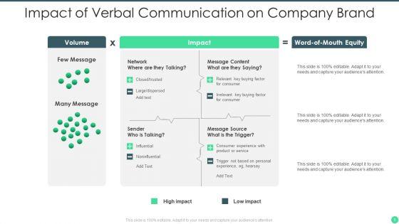 Verbal_Communication_Ppt_PowerPoint_Presentation_Complete_Deck_With_Slides_Slide_5.jpg