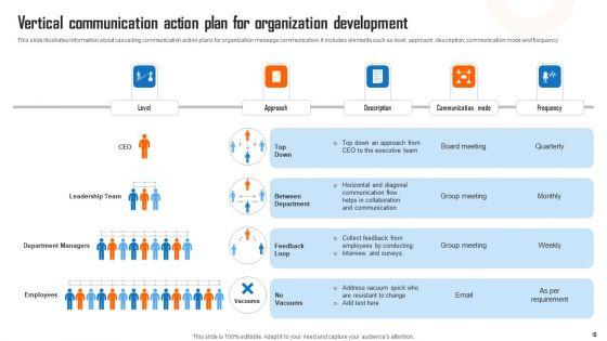Vertical_Communication_Plan_Ppt_PowerPoint_Presentation_Complete_Deck_With_Slides_Slide_10.jpg