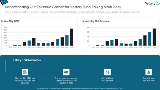 Vettery_Fund_Raising_Pitch_Deck_Ppt_PowerPoint_Presentation_Complete_Deck_With_Slides_Slide_7.jpg