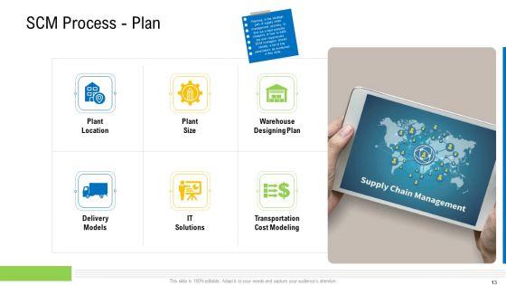 Viable_Logistics_Network_Management_Ppt_PowerPoint_Presentation_Complete_Deck_With_Slides_Slide_13.jpg