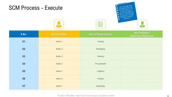 Viable_Logistics_Network_Management_Ppt_PowerPoint_Presentation_Complete_Deck_With_Slides_Slide_15.jpg