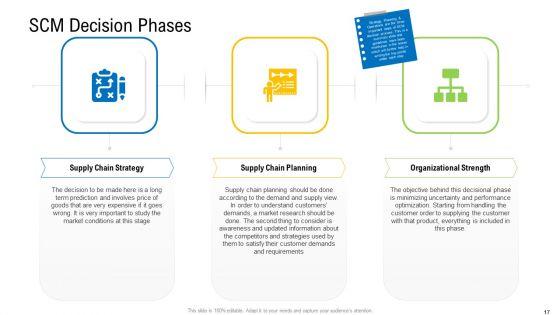 Viable_Logistics_Network_Management_Ppt_PowerPoint_Presentation_Complete_Deck_With_Slides_Slide_17.jpg
