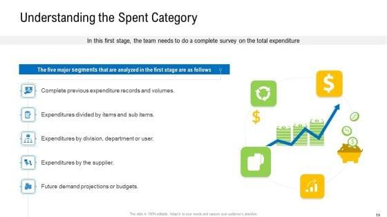 Viable_Logistics_Network_Management_Ppt_PowerPoint_Presentation_Complete_Deck_With_Slides_Slide_19.jpg