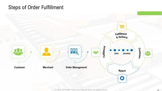 Viable_Logistics_Network_Management_Ppt_PowerPoint_Presentation_Complete_Deck_With_Slides_Slide_25.jpg
