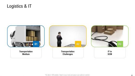 Viable_Logistics_Network_Management_Ppt_PowerPoint_Presentation_Complete_Deck_With_Slides_Slide_26.jpg
