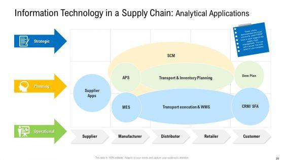 Viable_Logistics_Network_Management_Ppt_PowerPoint_Presentation_Complete_Deck_With_Slides_Slide_29.jpg