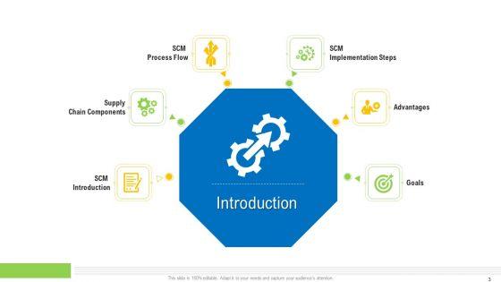 Viable_Logistics_Network_Management_Ppt_PowerPoint_Presentation_Complete_Deck_With_Slides_Slide_3.jpg