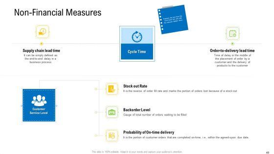 Viable_Logistics_Network_Management_Ppt_PowerPoint_Presentation_Complete_Deck_With_Slides_Slide_49.jpg