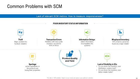 Viable_Logistics_Network_Management_Ppt_PowerPoint_Presentation_Complete_Deck_With_Slides_Slide_53.jpg