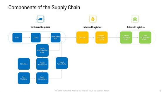 Viable_Logistics_Network_Management_Ppt_PowerPoint_Presentation_Complete_Deck_With_Slides_Slide_7.jpg