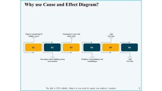 Vicious_Circle_Effect_On_Quality_Assurance_Ppt_PowerPoint_Presentation_Complete_Deck_With_Slides_Slide_6.jpg