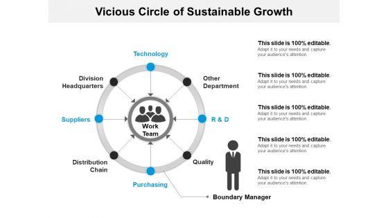 Vicious_Circle_Of_Sustainable_Growth_Ppt_PowerPoint_Presentation_Visual_Aids_Gallery_PDF_Slide_1.jpg