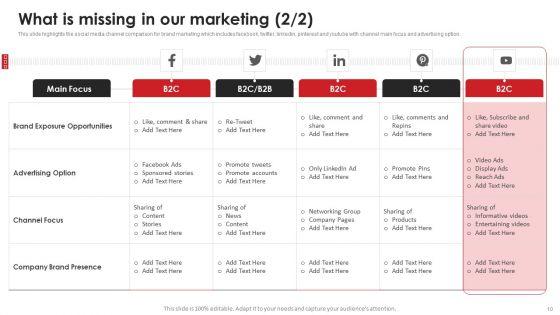 Video_Content_Advertising_Strategies_For_Youtube_Marketing_Ppt_PowerPoint_Presentation_Complete_Deck_With_Slides_Slide_10.jpg